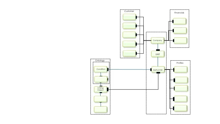 A flowchart illustrating interconnected components and processes, with labeled boxes representing different stages or entities. The layout includes multiple pathways and connections, conveying a structured overview of the relationships between various elements.